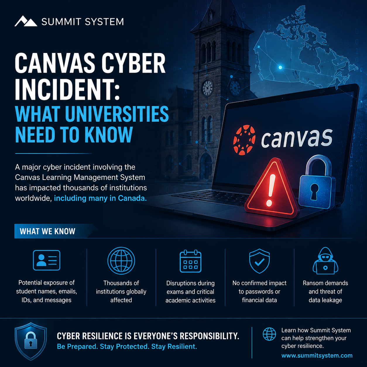 You are currently viewing What the Canvas Cyber Incident Means for Universities and Why Cyber Resilience Matters